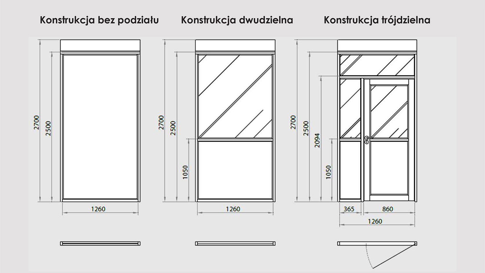 Konfiguracje ścianek